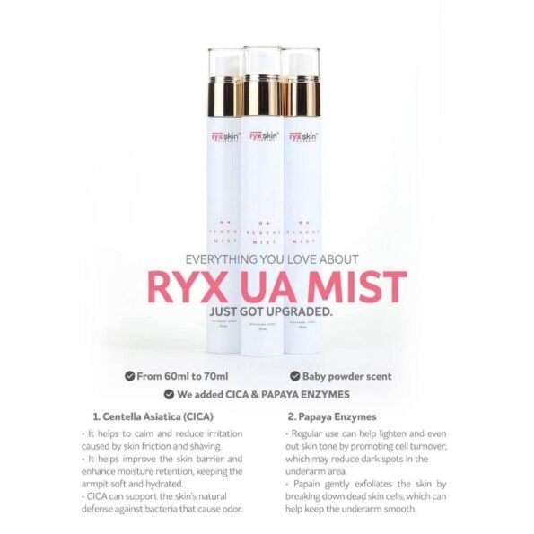 Ryxskin Sincerity UA Rescue Mist 70ml (3)